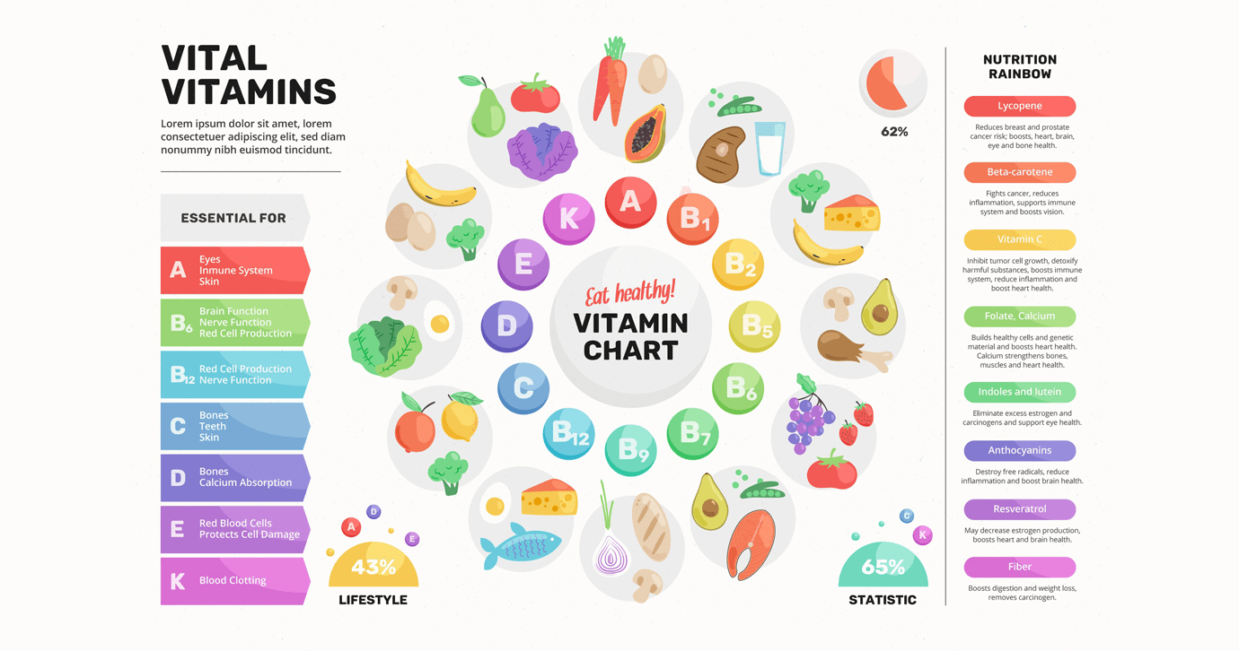 multi vitamine 001 min