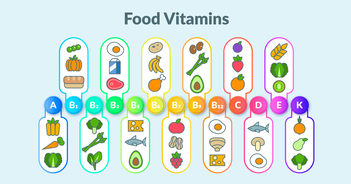 multi vitamine 002 min